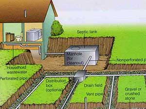 in-ground septic